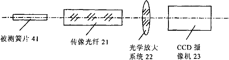 Automatic detector for spring leaves used for geophone