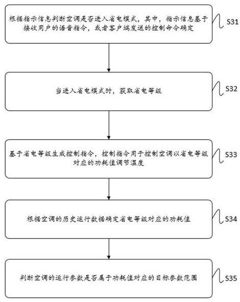 Air conditioner control method, device, air conditioner companion and air conditioner