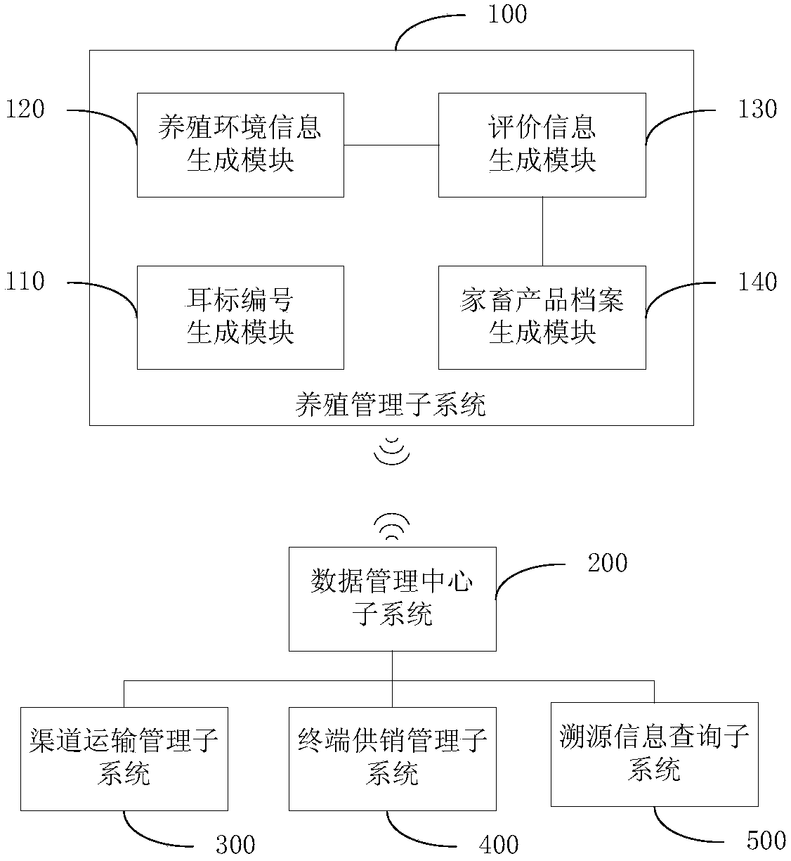 Livestock product monitoring and tracing method and system