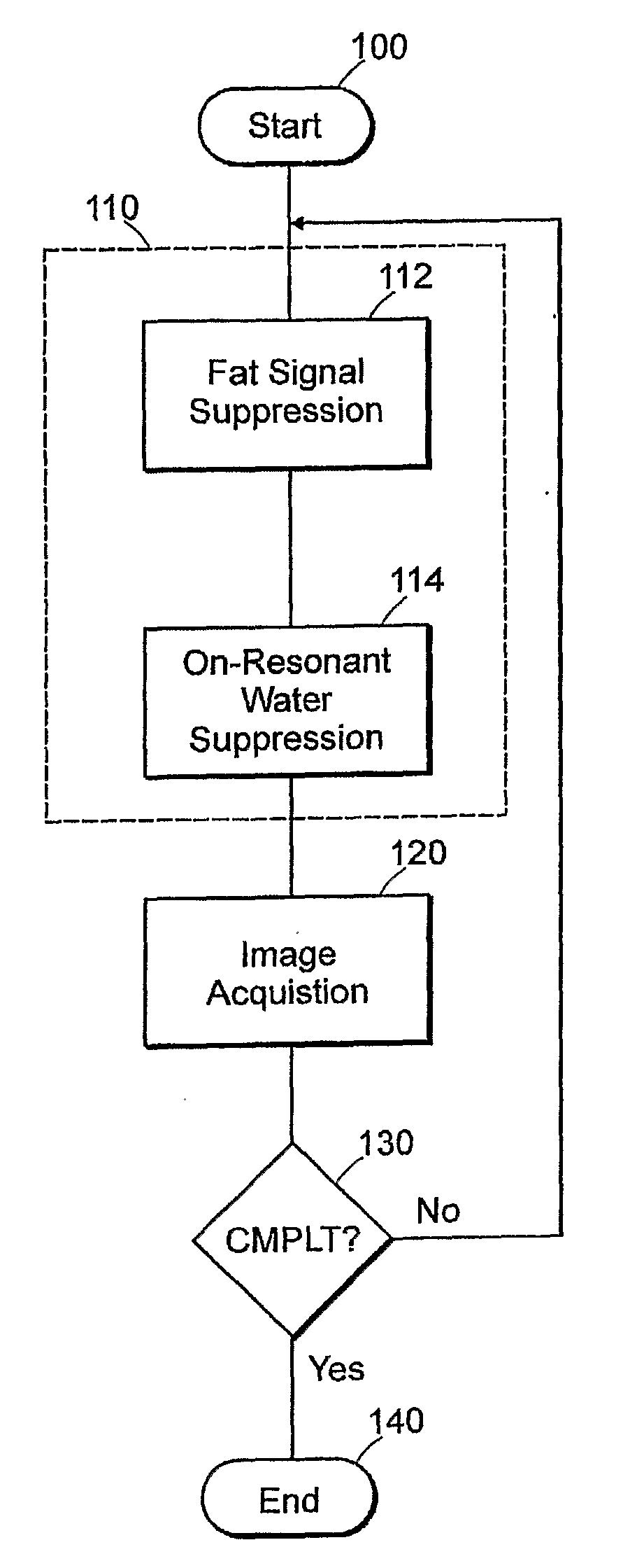 Method for magnetic resonance imaging using inversion recovery with on-resonant water suppression including mri systems and software embodying same