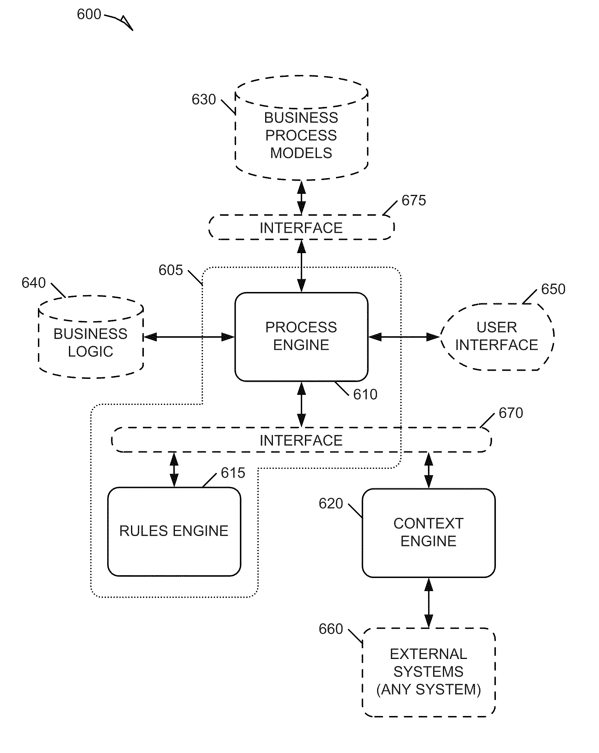 Systems and methods for dynamic process model configuration based on process execution context