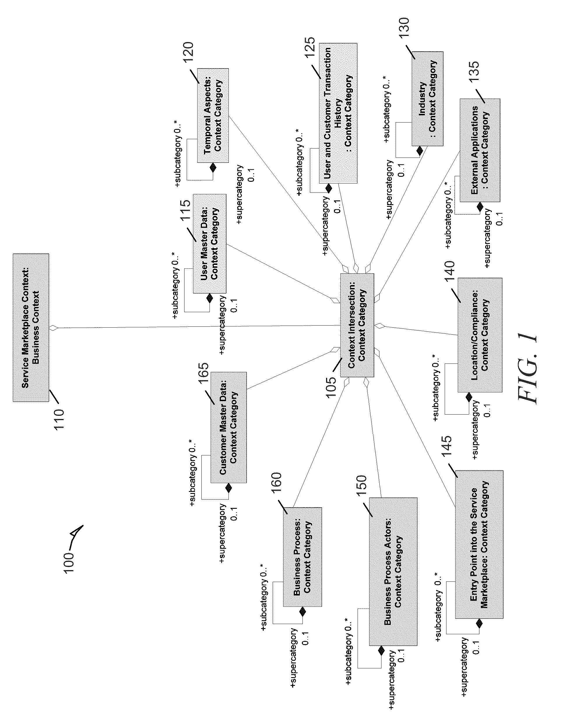 Systems and methods for dynamic process model configuration based on process execution context