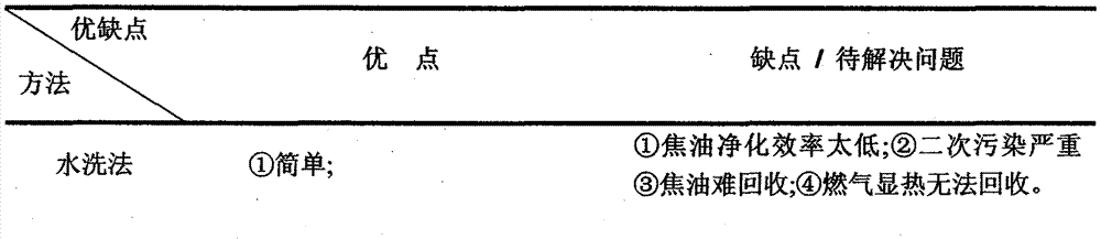 Method for cooling biomass gasification gas and recovering waste heat by using heat exchanger