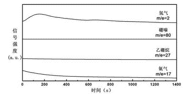 Organic matter and ammonia borane compounded hydrogen storage material and preparation method thereof