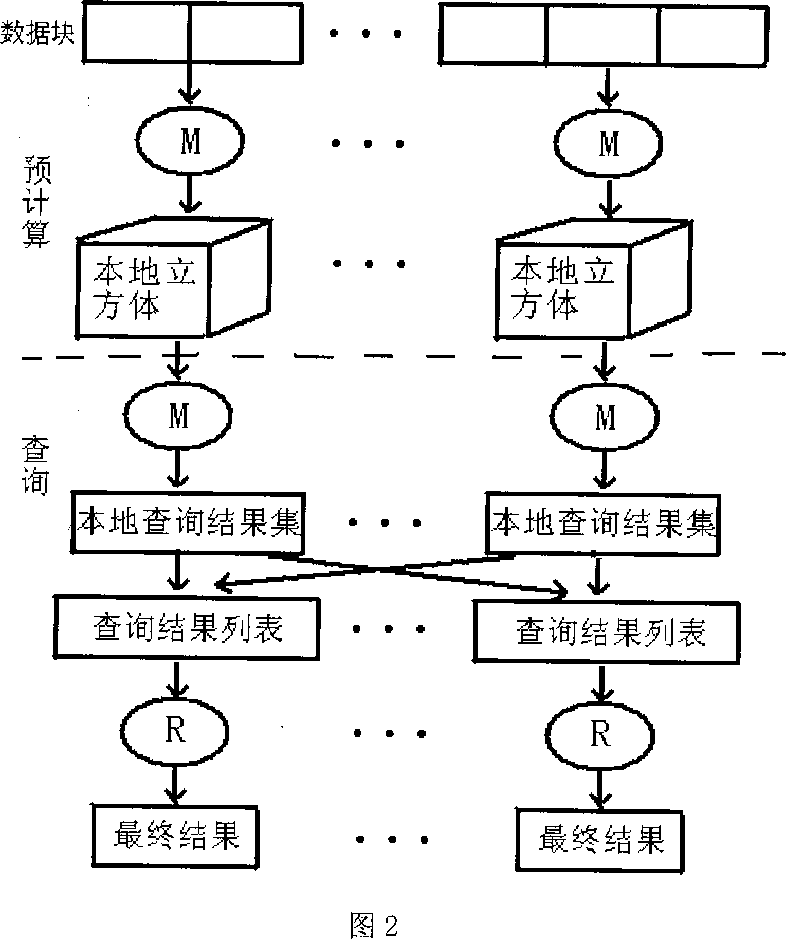 Method and system for distributed calculating and enquiring magnanimity data in on-line analysis processing