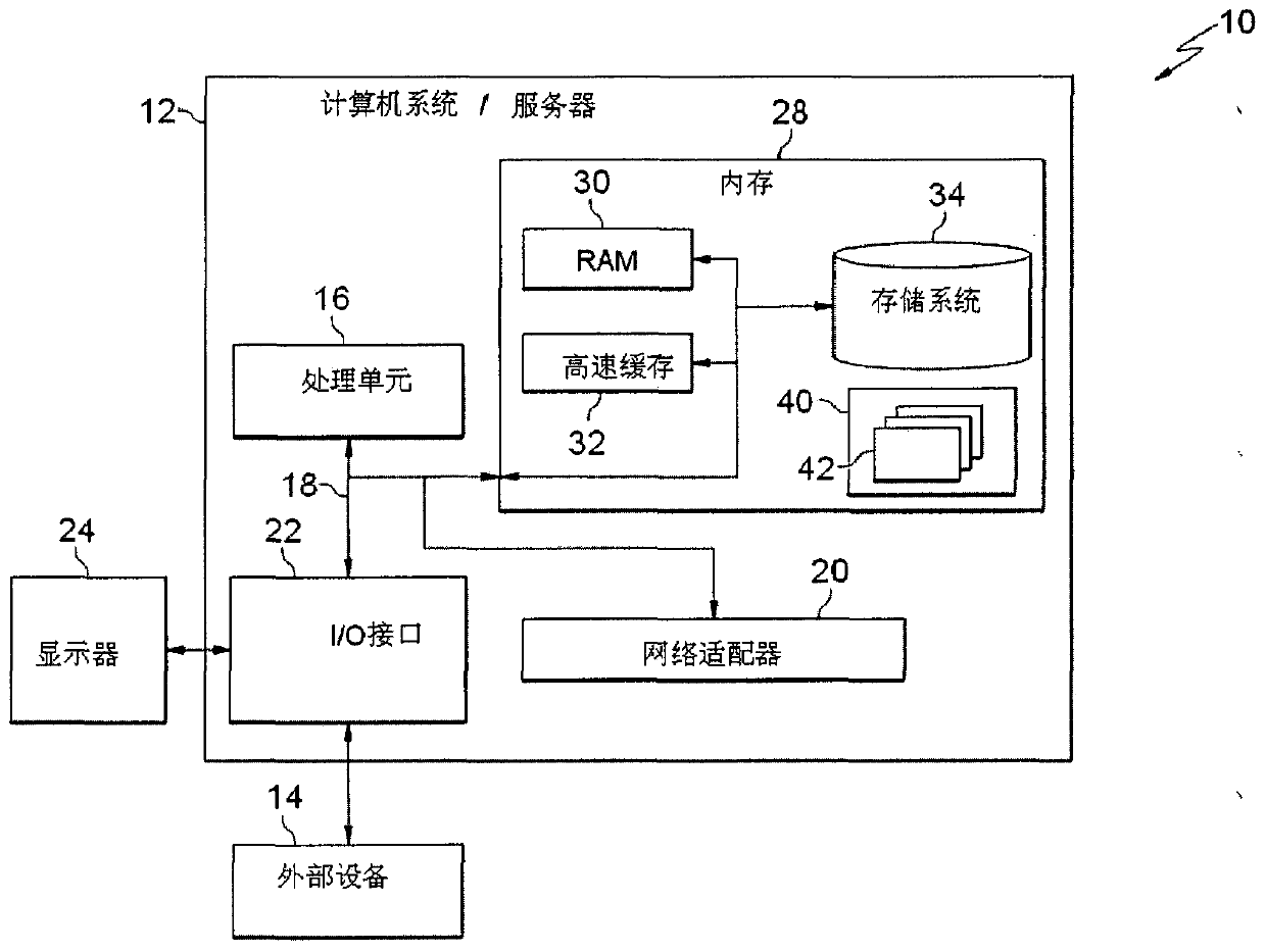 Data-driven parallel sorting system and method