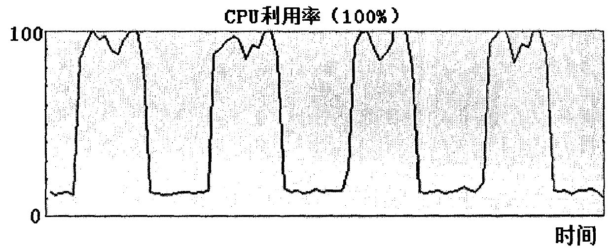 Data-driven parallel sorting system and method