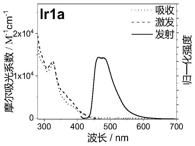 A [3+2+1] coordination configuration iridium metal complex and its preparation method and organic electroluminescent device