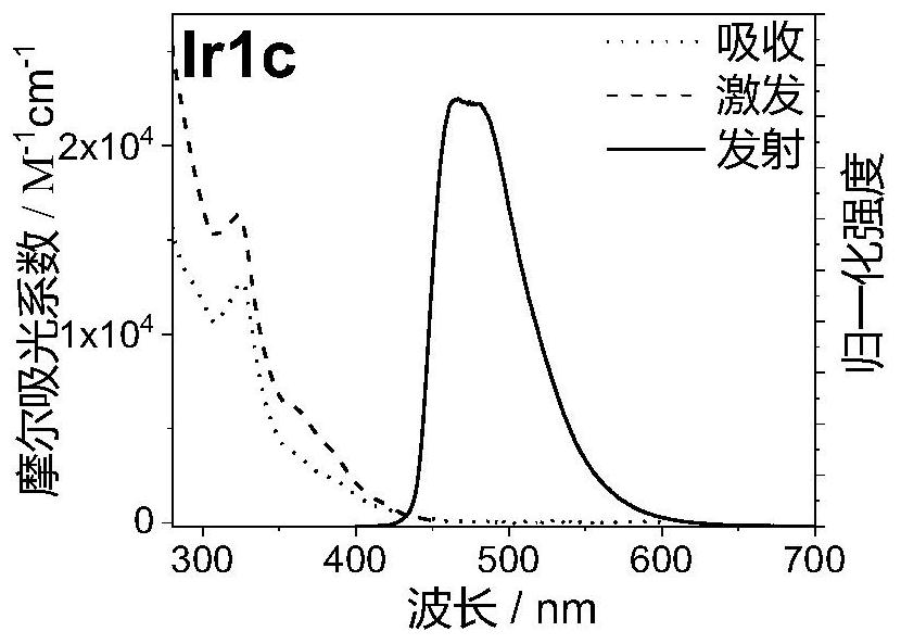 A [3+2+1] coordination configuration iridium metal complex and its preparation method and organic electroluminescent device