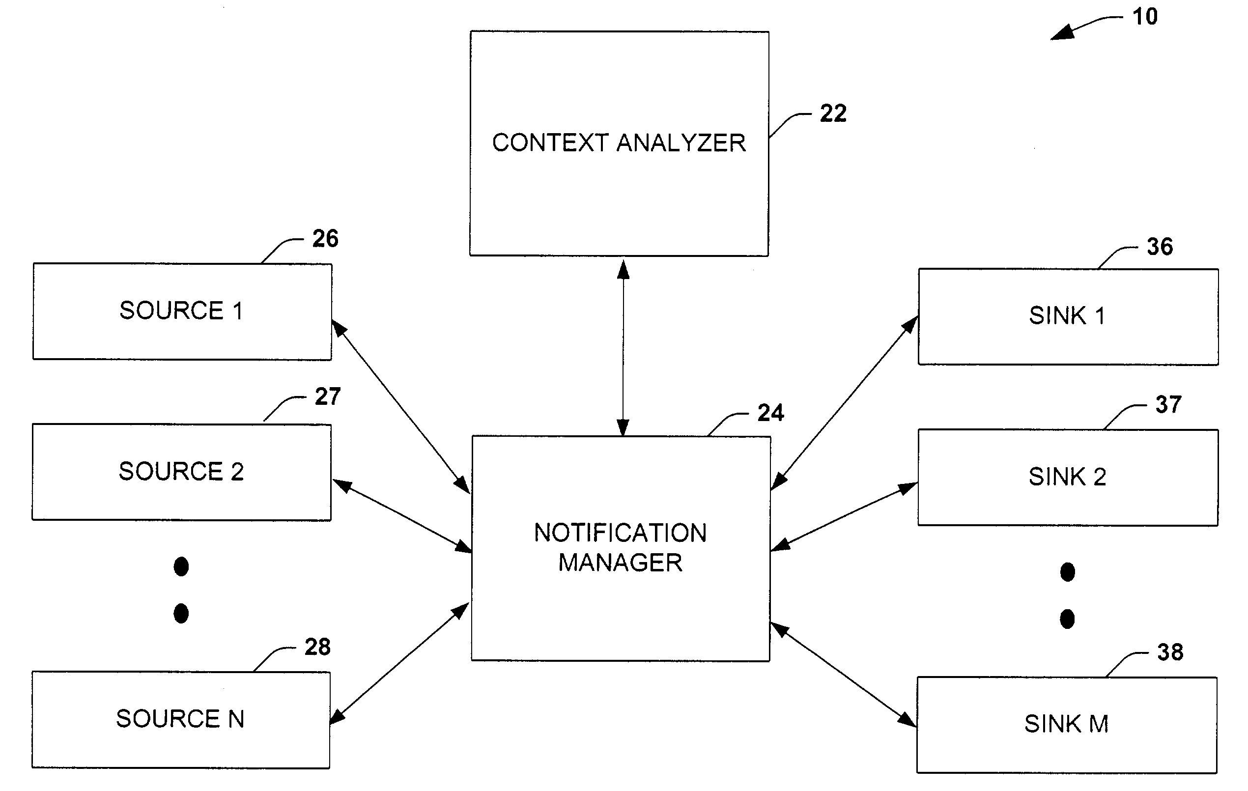 Notification platform architecture