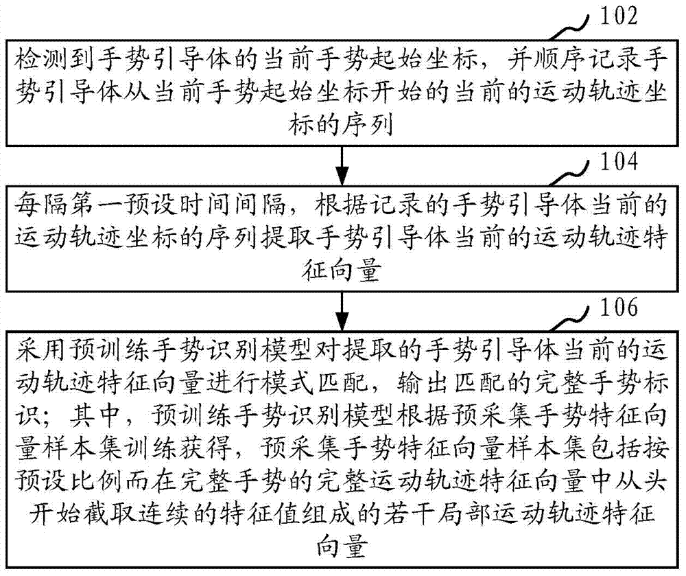 Gesture prediction method and system