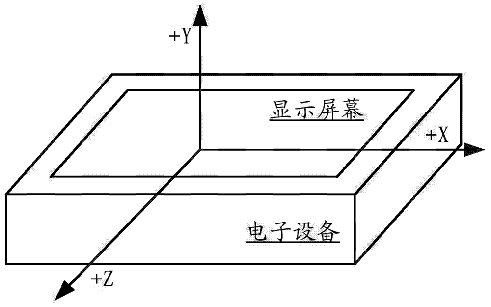 Gesture prediction method and system