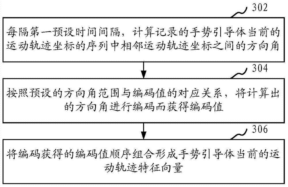 Gesture prediction method and system