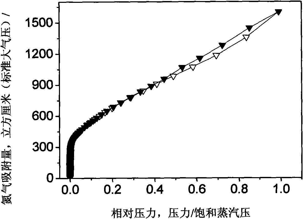 Preparation method of activated carbon with high pore volume
