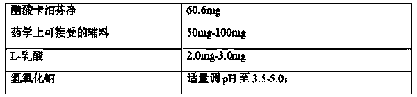 Pharmaceutical composition of freeze-dried powder injection containing caspofungin
