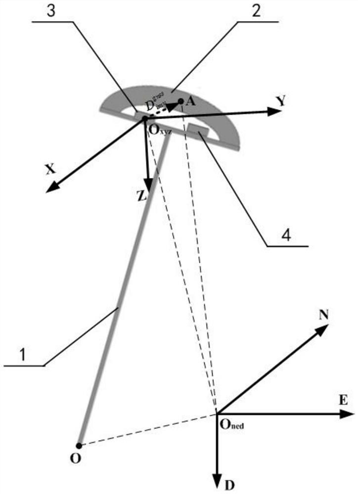 A tilt measurement method of a surveying and mapping all-in-one machine based on a GNSS receiver and an IMU sensor