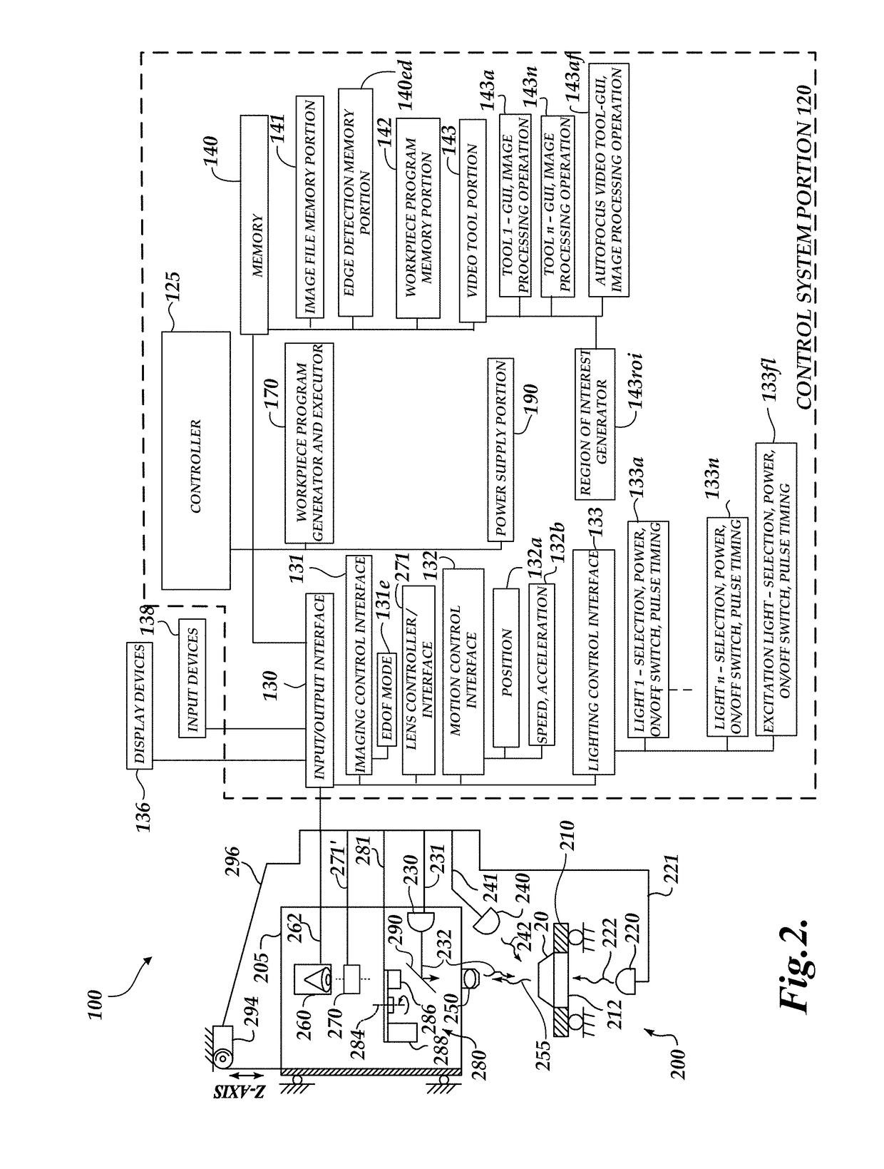 Variable focal length lens system with multi-level extended depth of field image processing