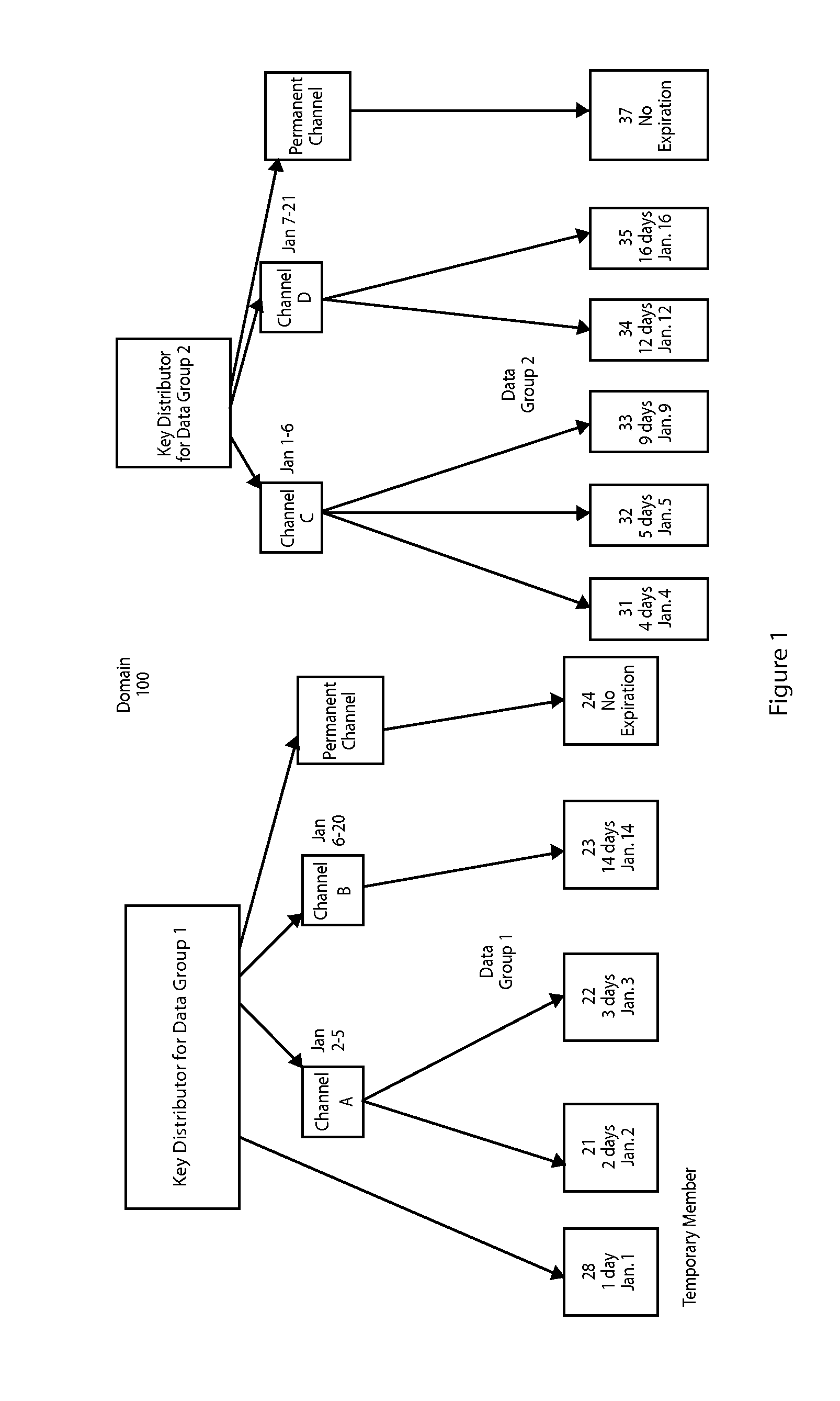 Apparatus and method for distributing management keys in a multicast domain