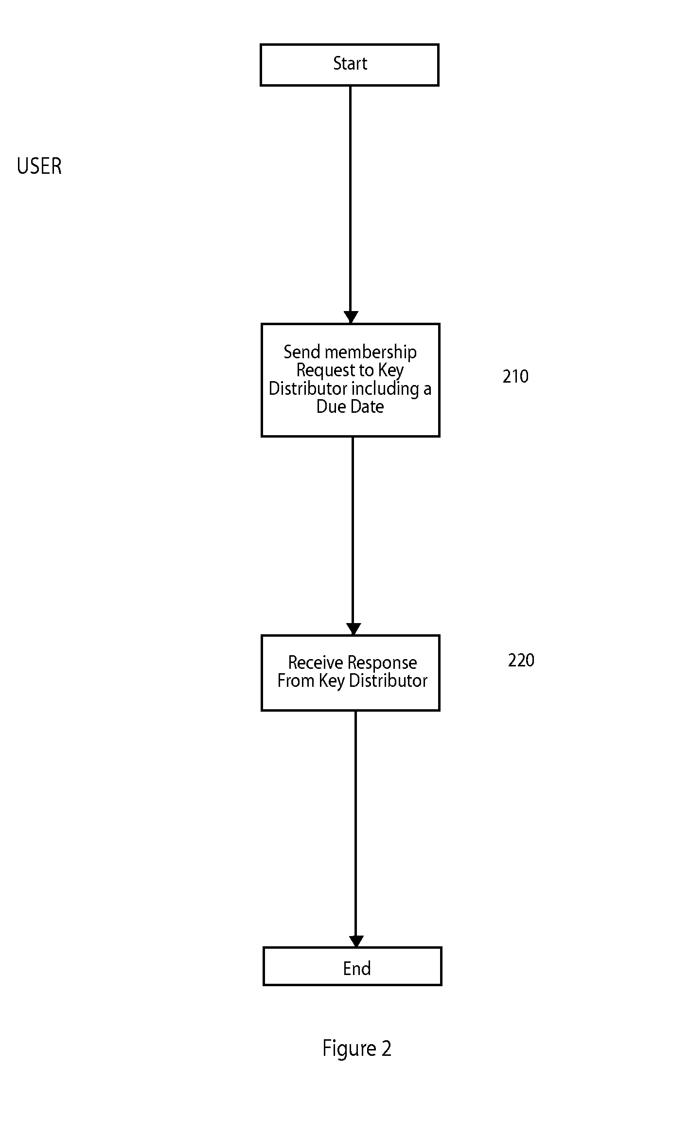 Apparatus and method for distributing management keys in a multicast domain