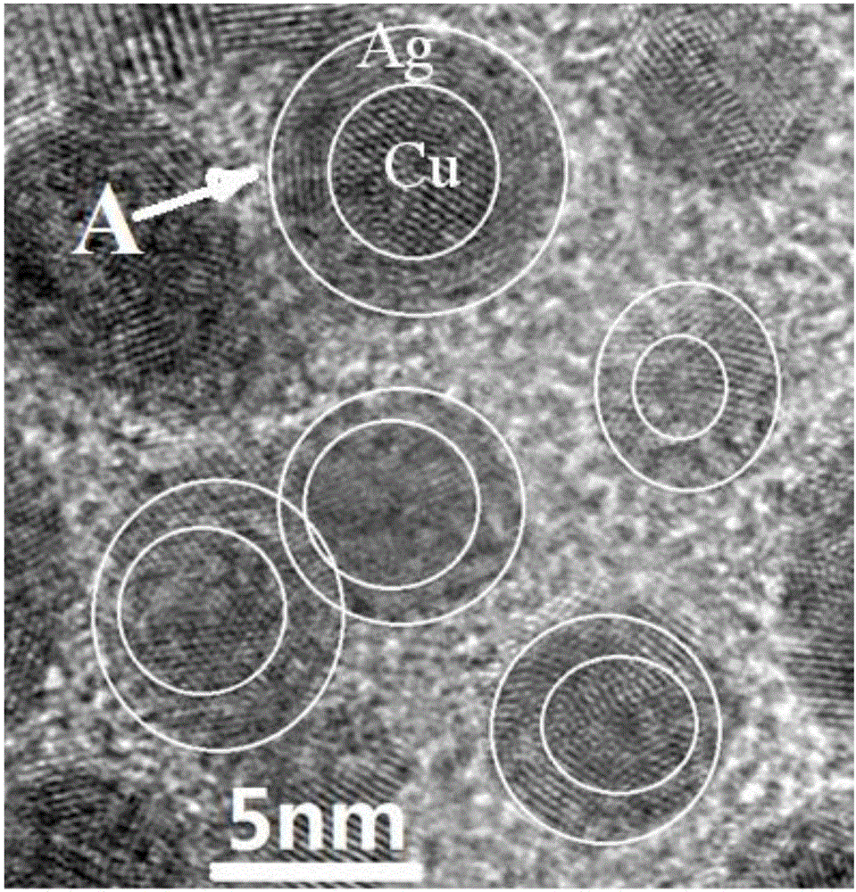 Vapor phase preparation method of core-shell structure Cu / Ag nano alloy
