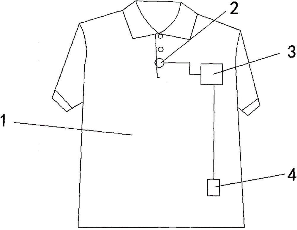 Medical fabric garment with image pickup function