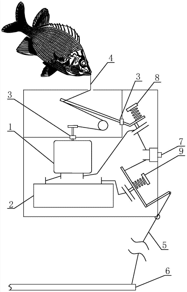 Underwater automatic fishing device