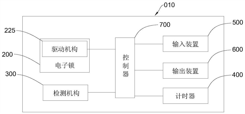 Control method of electronic lock and locker