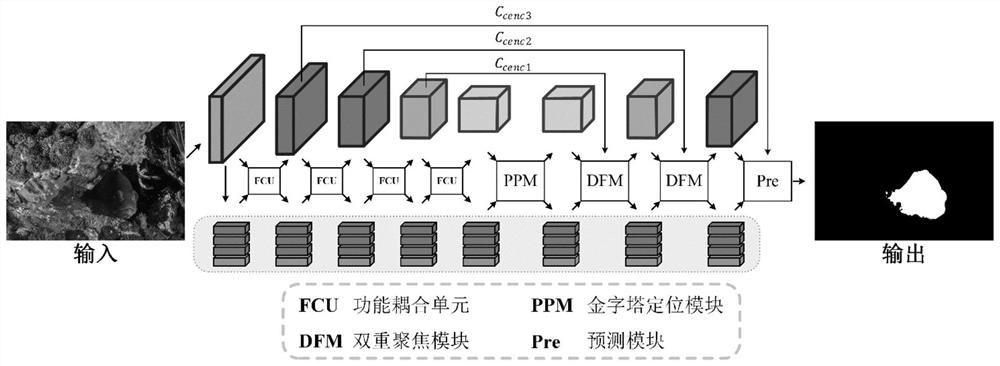 Camouflage target image segmentation method based on omnibearing perception