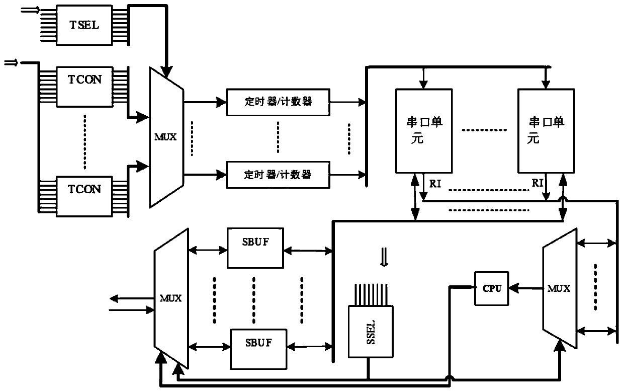A ship networking multi-channel Beidou communication gateway system
