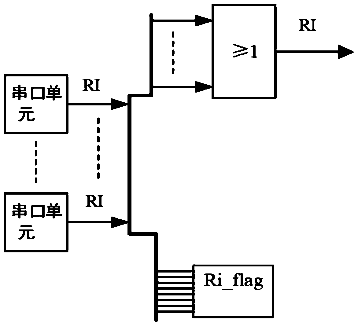 A ship networking multi-channel Beidou communication gateway system