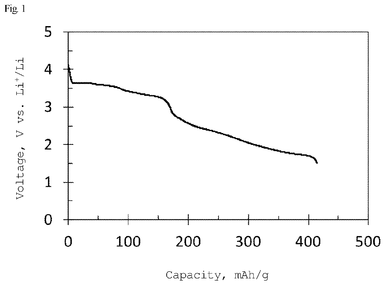 Electrode active material for nonaqueous secondary batteries, and nonaqueous secondary battery using same