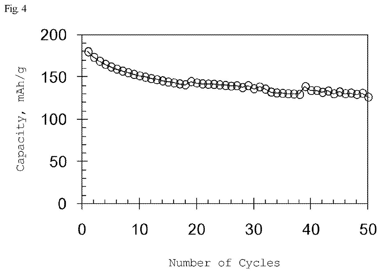 Electrode active material for nonaqueous secondary batteries, and nonaqueous secondary battery using same