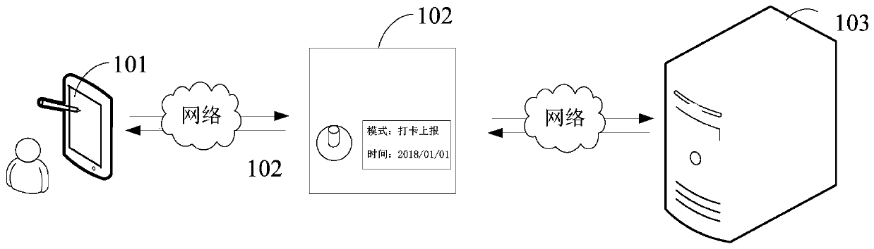 Air conditioner data transmission method, device and computer equipment for screening data