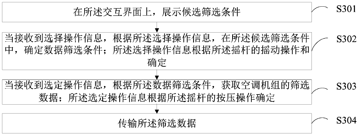 Air conditioner data transmission method, device and computer equipment for screening data