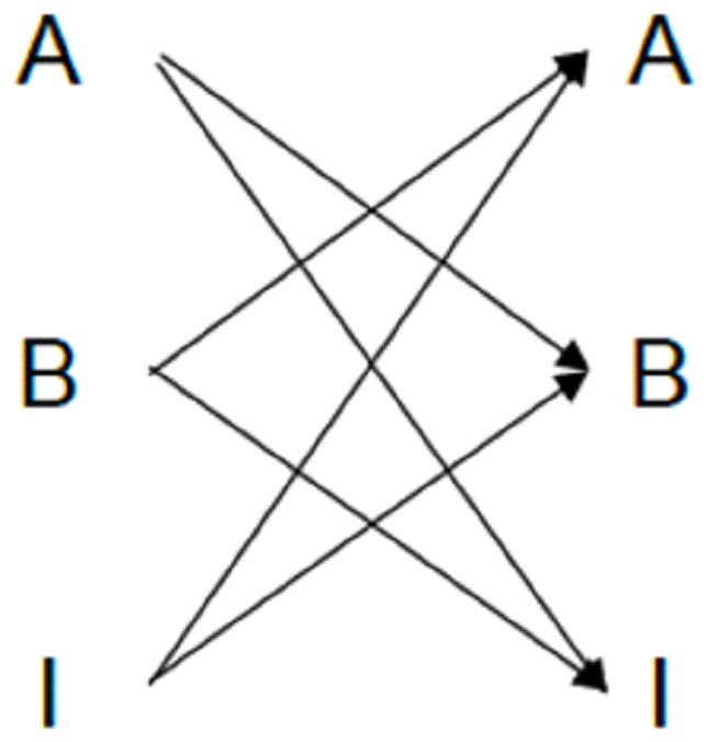 A verification method and system for formalization of security protocols