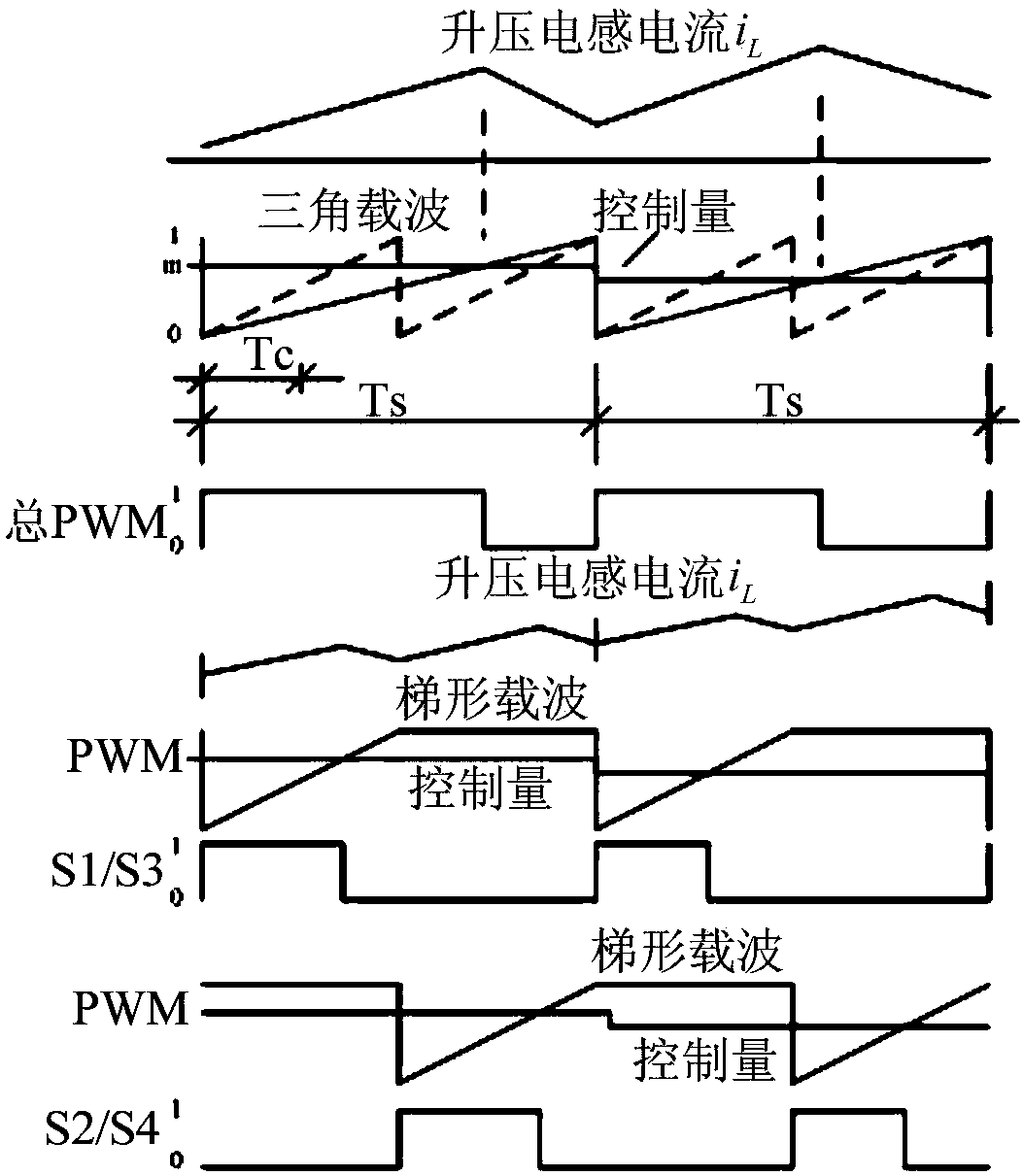 A multi-switch power factor correction method, system and electronic equipment