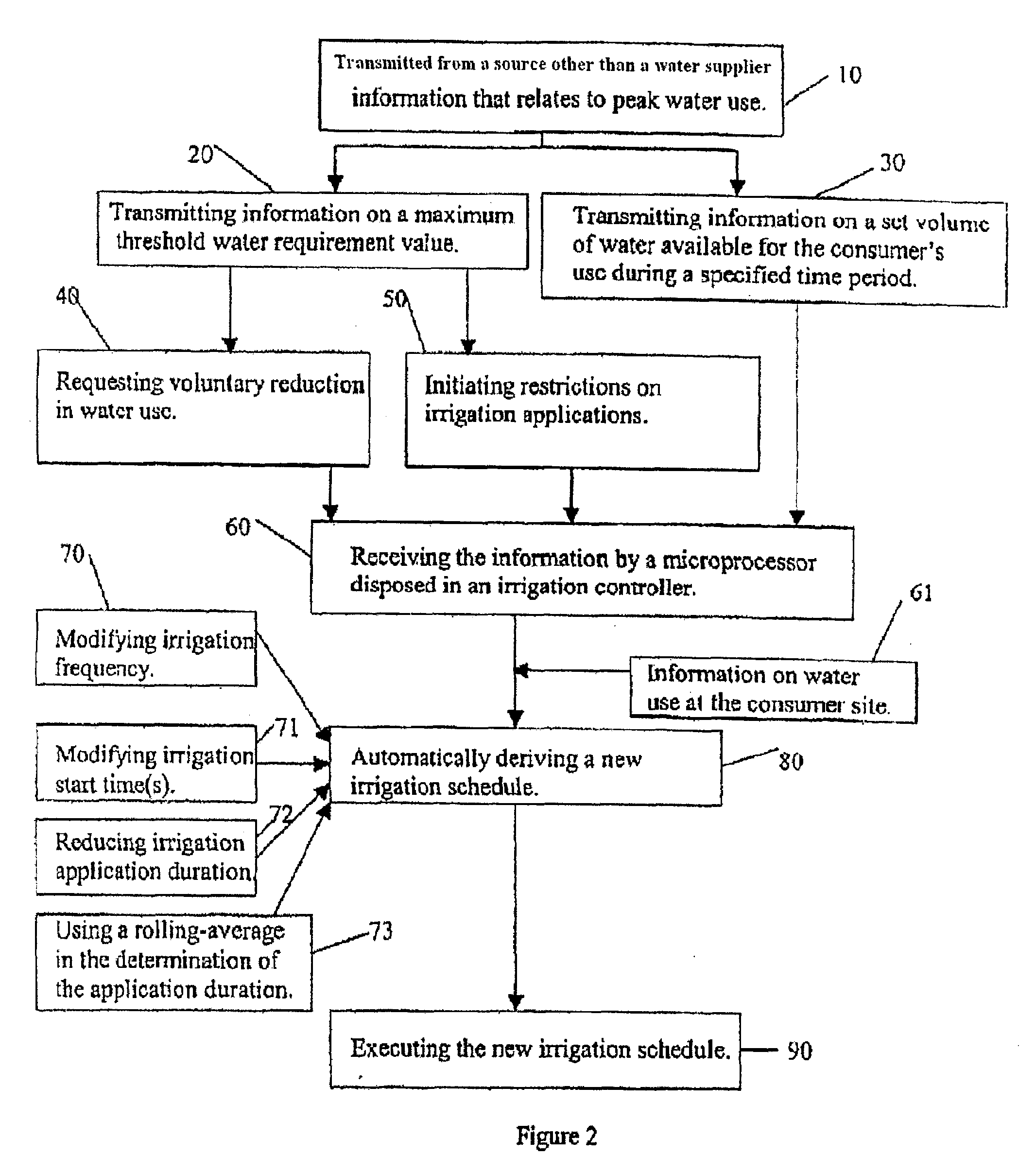 Systems and Methods of Reducing Peak Water Usage