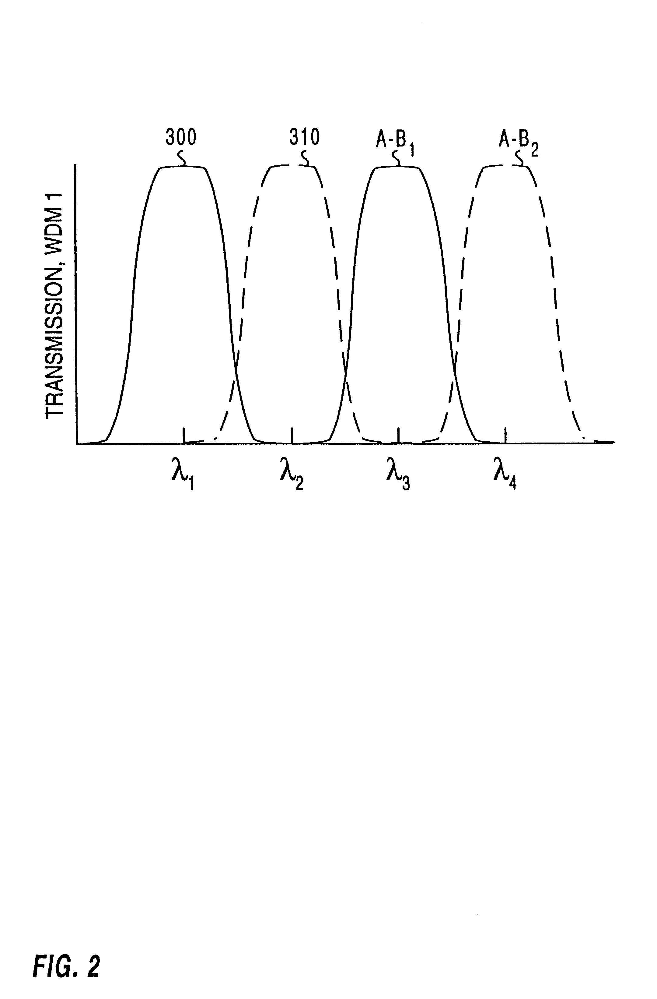 Compact wavelength filter using optical birefringence and reflective elements