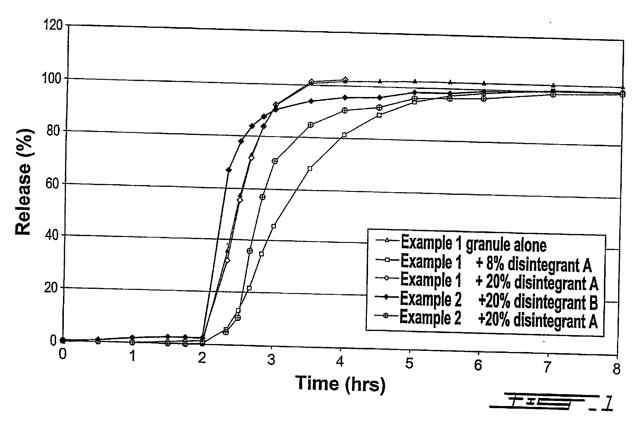 Delayed release pharmaceutical oral dosage form and method of making same