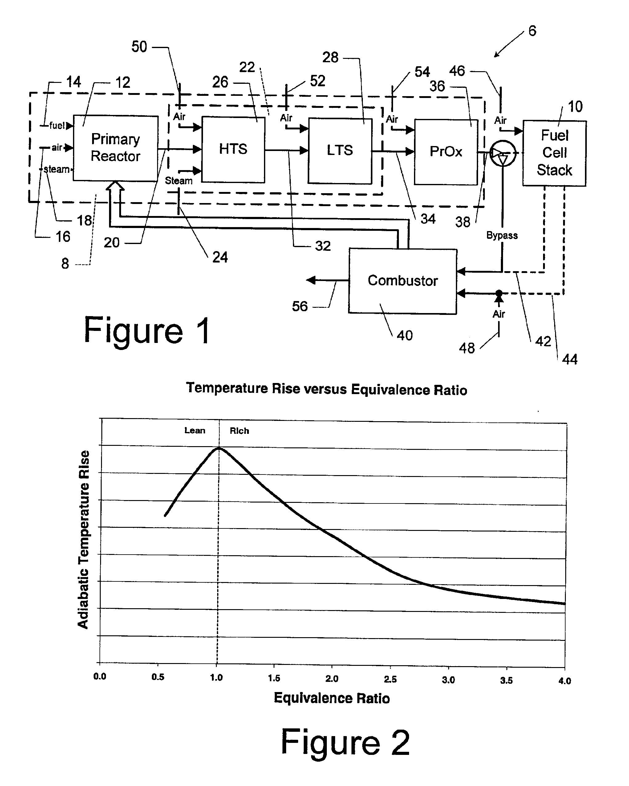Method for quick start-up of a fuel processing system using controlled staged oxidation