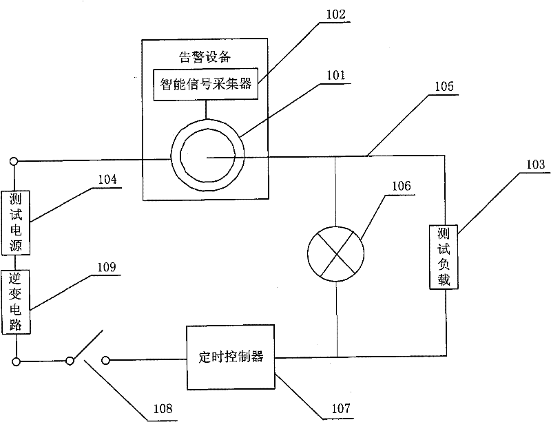 Self-checking device and method for strong current invasion prevention alarm equipment of distributing frame and monitoring system