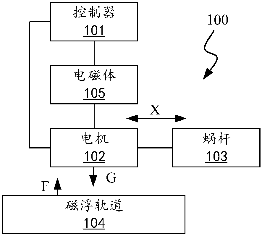 Vehicle, magnetic levitation clutch system, electric power steering system and control method