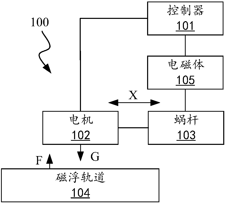 Vehicle, magnetic levitation clutch system, electric power steering system and control method