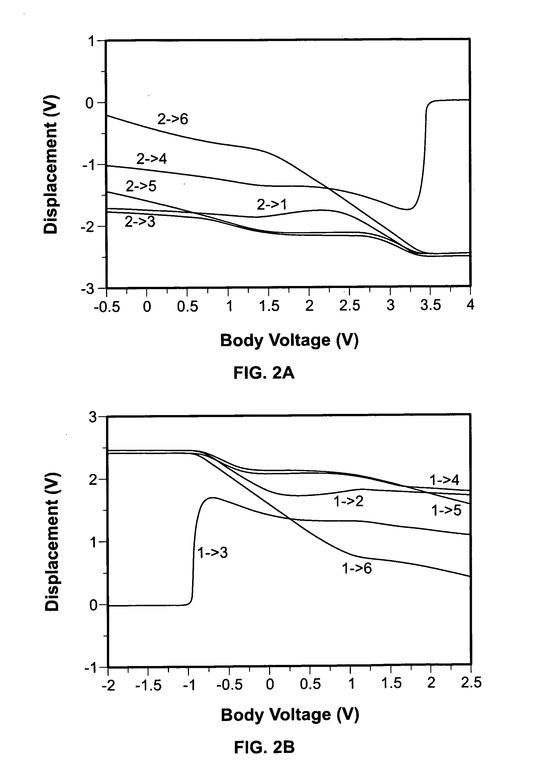 Methods for estimating the body voltage of digital partially depleted silicon-on-insulator circuits