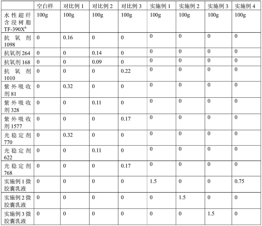 A kind of capsule wall degradable small molecule antioxidant microcapsule emulsion and its preparation method and application