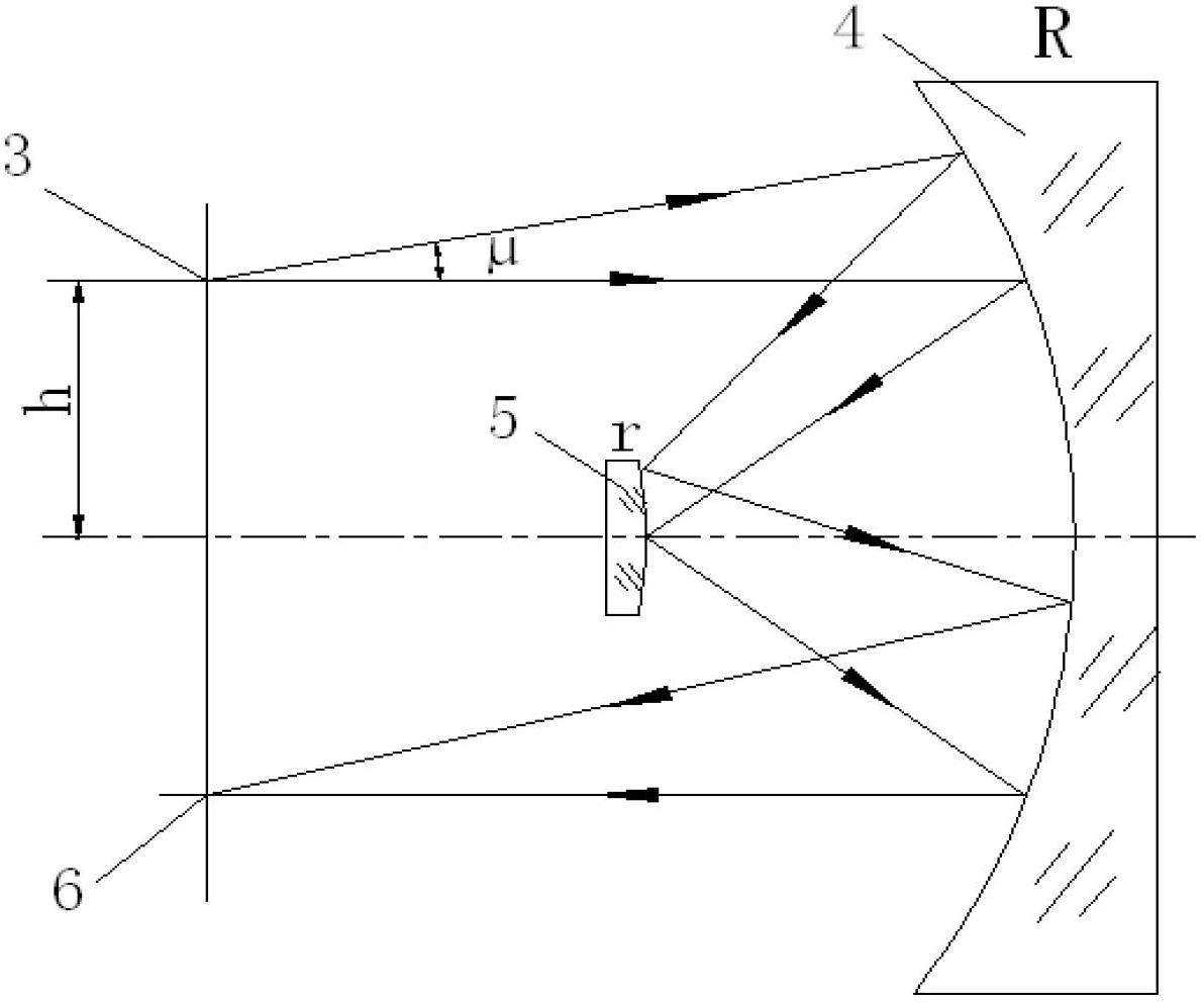 Optical splitting system of flattening convex surface grating