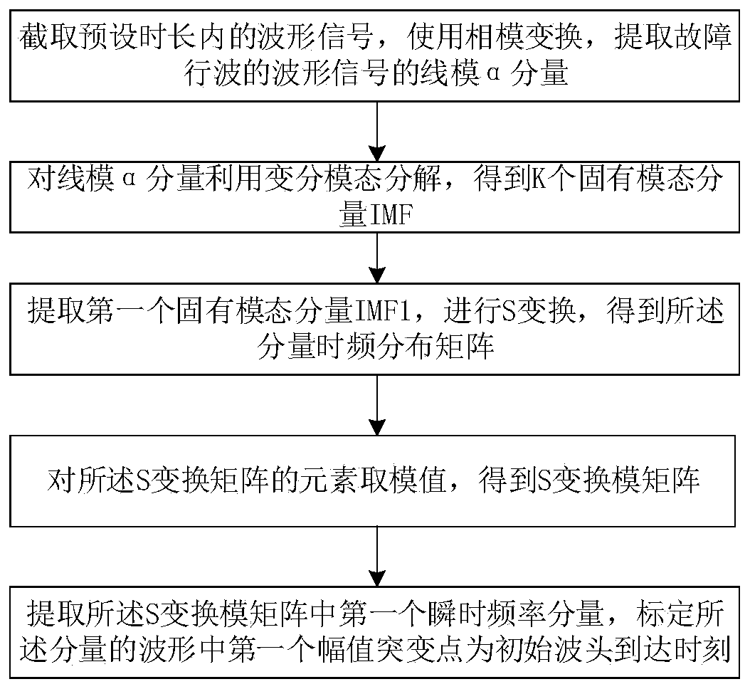 Fault traveling wave detection method based on variational mode decomposition and S transform