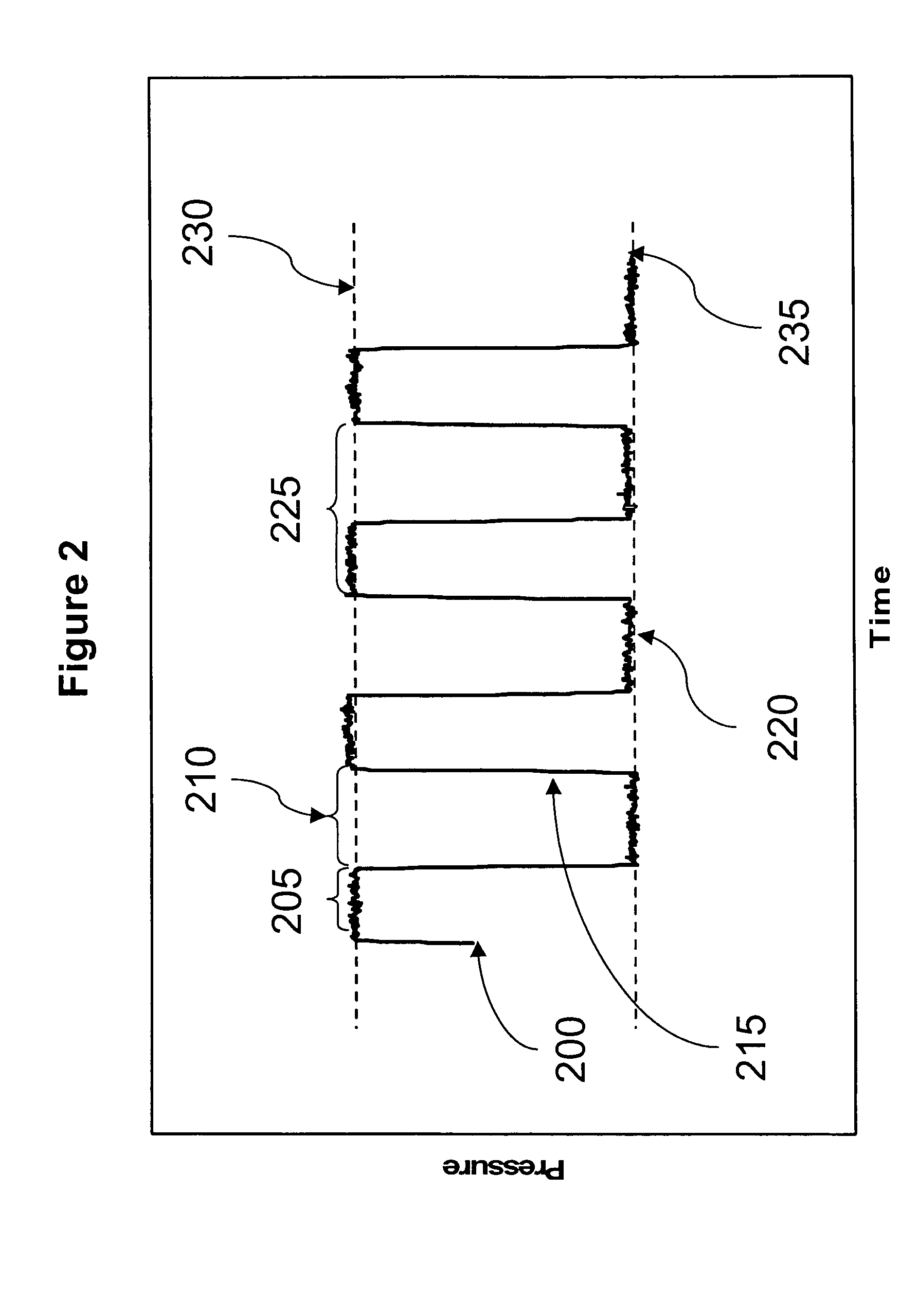 Method and apparatus for process control in time division multiplexed (TDM) etch process