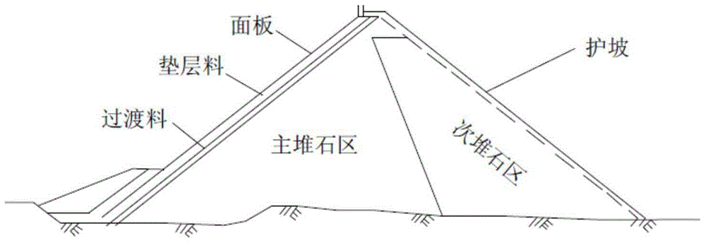 Cushion material gradation design optimization method based on pore distribution index in cold regions