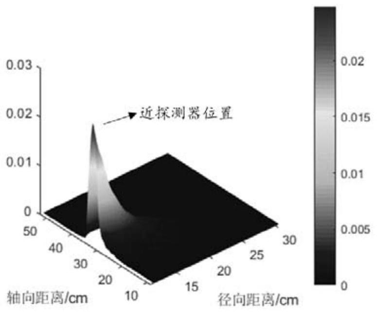 A Fast Calculation Method of Gamma Density Based on Perturbation Theory